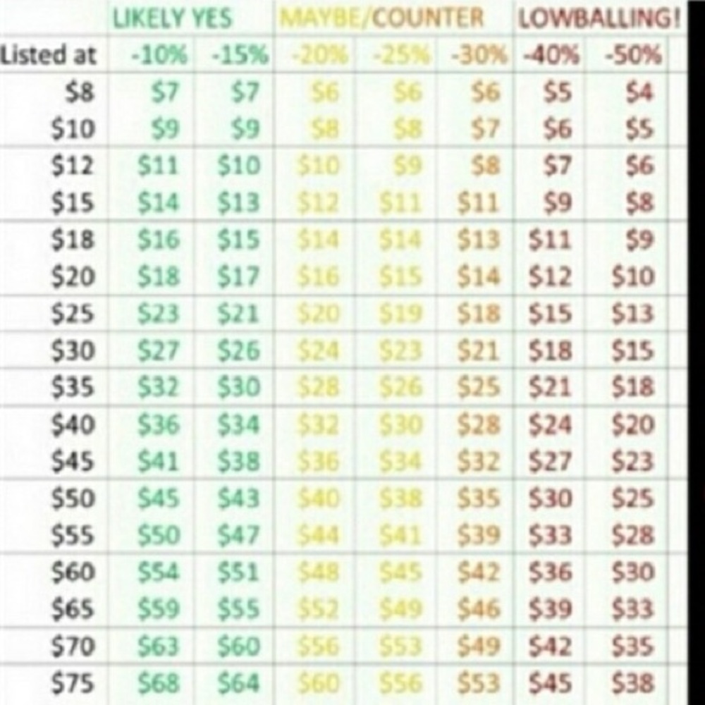 All Reasonable Offers Considered!